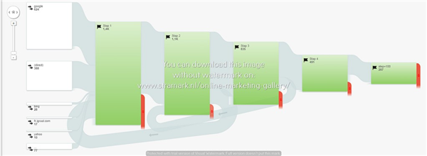 Why I Used Url Shortener To Achieve My Goals